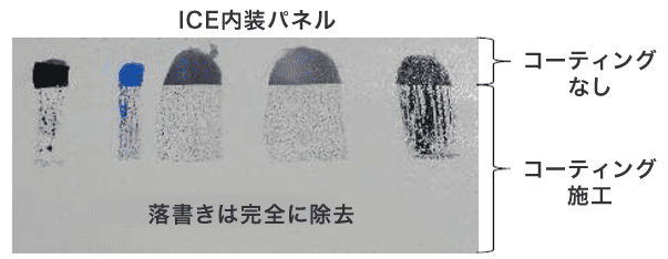 内装材にも有効な防汚性比較図