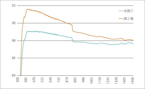 光の波長と透過率の関係のグラフ