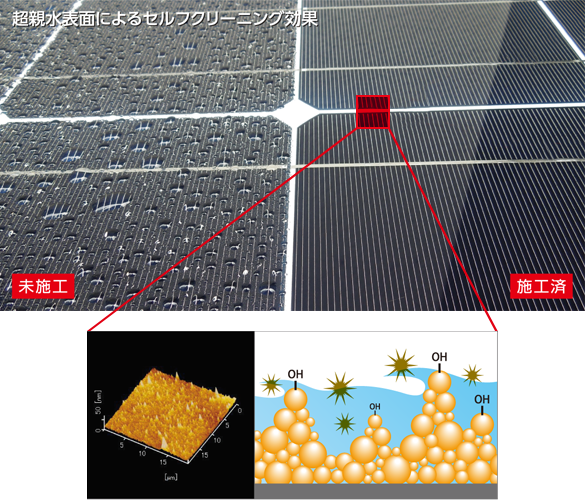 超親水表面によるセルフクリーニング効果1