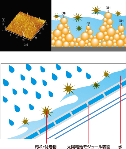 超親水表面によるセルフクリーニング効果2